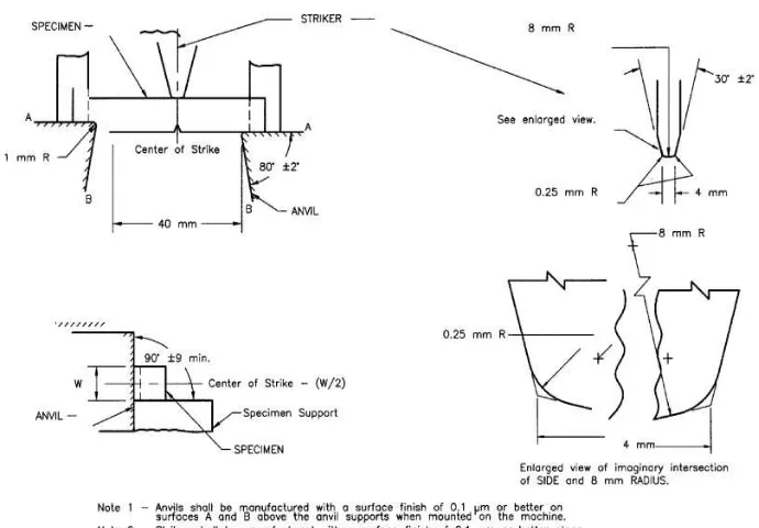 Gambar 4.2. Desain tumpuan spesimen Sumber : G.D. Henderiec KX, Gietech BV, 2007 