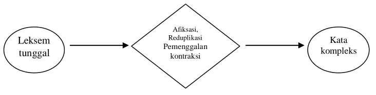 Gambar 2.4: Bagan Input dan Output Proses Derivasi Zero 