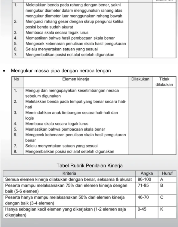 Tabel Rubrik Penilaian Kinerja