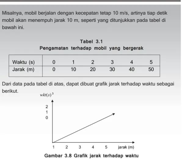 Tabel 3.1Tabel 3.1Tabel 3.1Tabel 3.1Tabel 3.1