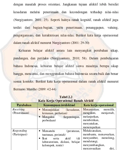 Tabel 2.2Kata Kerja Operasional Ranah Afektif