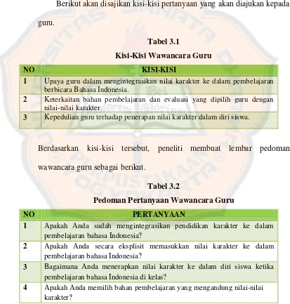 Tabel 3.1Kisi-Kisi Wawancara Guru