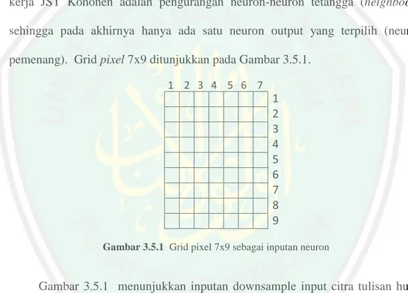 Gambar 3.5.1  Grid pixel 7x9 sebagai inputan neuron