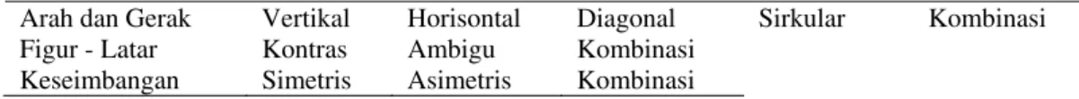 Tabel 2 Matriks Morfologis  Space Factors 