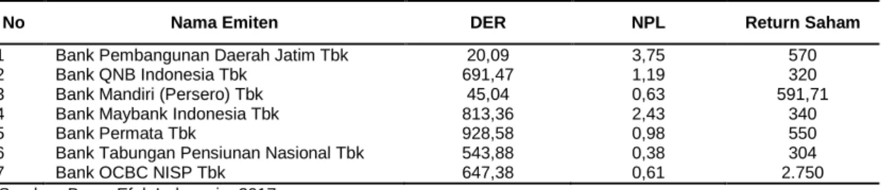 Tabel 1.  Rasio Kinerja Bank Tahun 2012-2016 