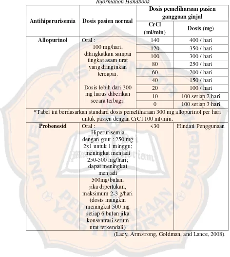 Tabel III. Regimen Dosis Obat Antihiperurisemia Untuk Geriatri Menurut DrugInformation Handbook