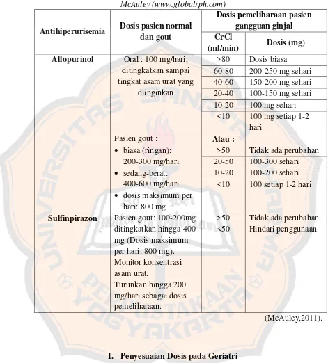 Tabel IV. Regimen Dosis Obat Antihiperurisemia Untuk Geriatri Menurut