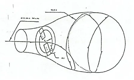 Gambar 2.6 : Sketsa terjadinya putaran wake 