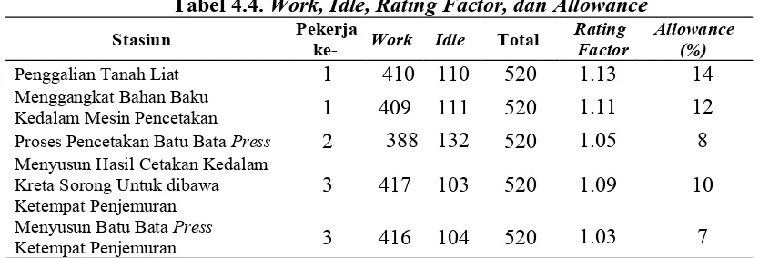 Tabel 4.3. Rekapitulasi Total Angket Beban Kerja