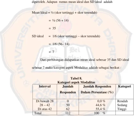 Tabel 8. Kategori aspek Modalitas 