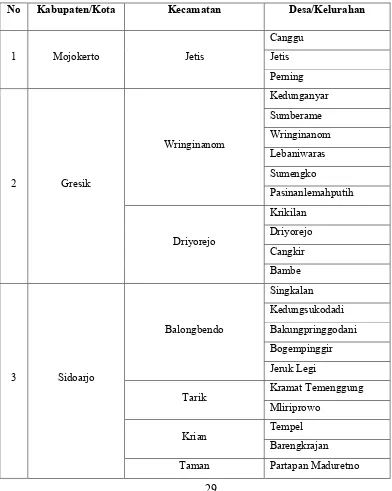 Tabel 3.1 Batasan Administratif Kali Surabaya 