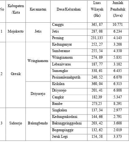 Tabel 3.2 Luas Wilayah dan Jumlah Penduduk Sepanjang Kali Surabaya 