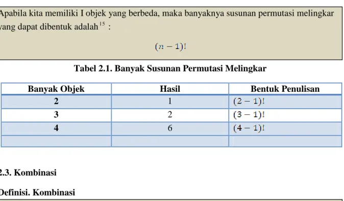 Tabel 2.1. Banyak Susunan Permutasi Melingkar 