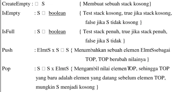 Tabel  dengan  hanya  representasi  TOP  adalah  indeks  elemen  Top  dari  Stack. Jika Stack kosong, maka TOP=0