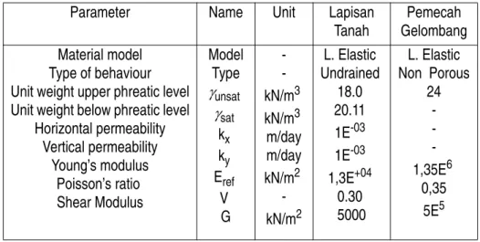 Tabel 3. Skenario Model