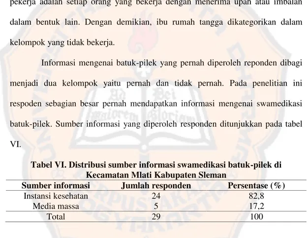 Tabel VI. Distribusi sumber informasi swamedikasi batuk-pilek di Kecamatan Mlati Kabupaten Sleman