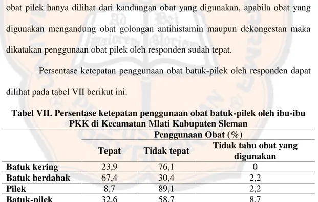 Tabel VII. Persentase ketepatan penggunaan obat batuk-pilek oleh ibu-ibu PKK di Kecamatan Mlati Kabupaten Sleman