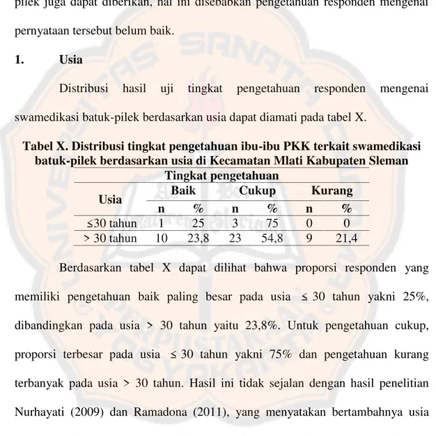 Tabel X. Distribusi tingkat pengetahuan ibu-ibu PKK terkait swamedikasi batuk-pilek berdasarkan usia di Kecamatan Mlati Kabupaten Sleman