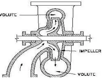 Gambar 2.8. Pompa sentrifugal aliran campur. Sumber : Zulkifli harahap. 1986 
