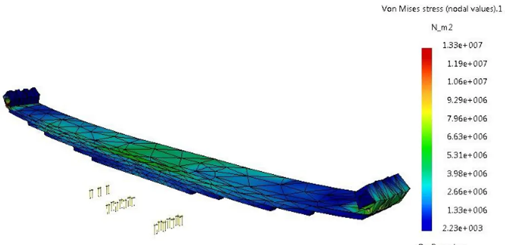 Gambar 24. Tegangan Von Mises Suspensi pegas daun modifikasi 2 