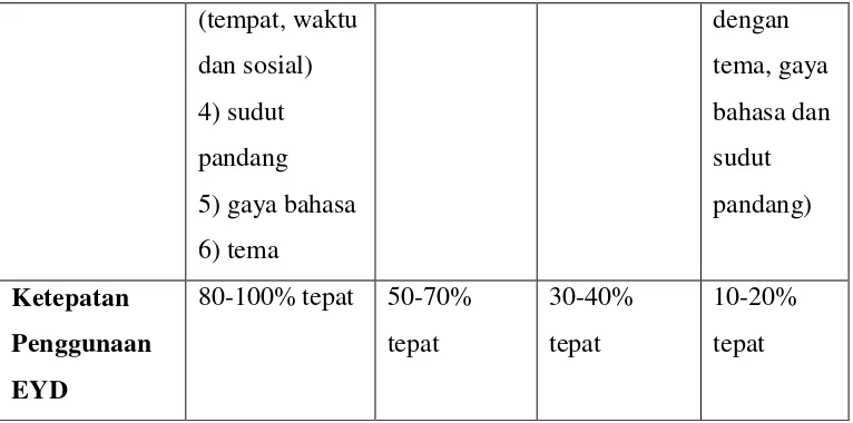 Tabel 3.4 