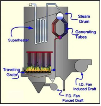 Gambar 2.2 Boiler pipa air