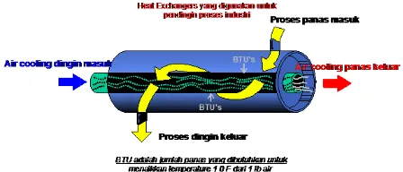 Gambar 2.2 Cooling Water System 