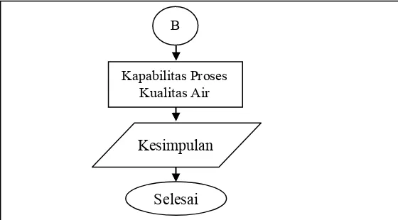 Gambar 3.1 (lanjutan) Diagram Alir 