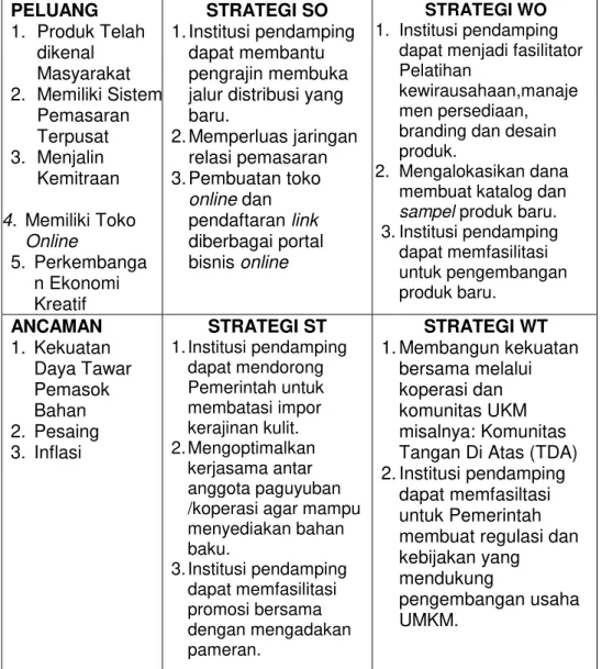 Gambar 2. Matriks Strategi Pengembangan Usaha PCT berdasarkan  analisis SWOT 
