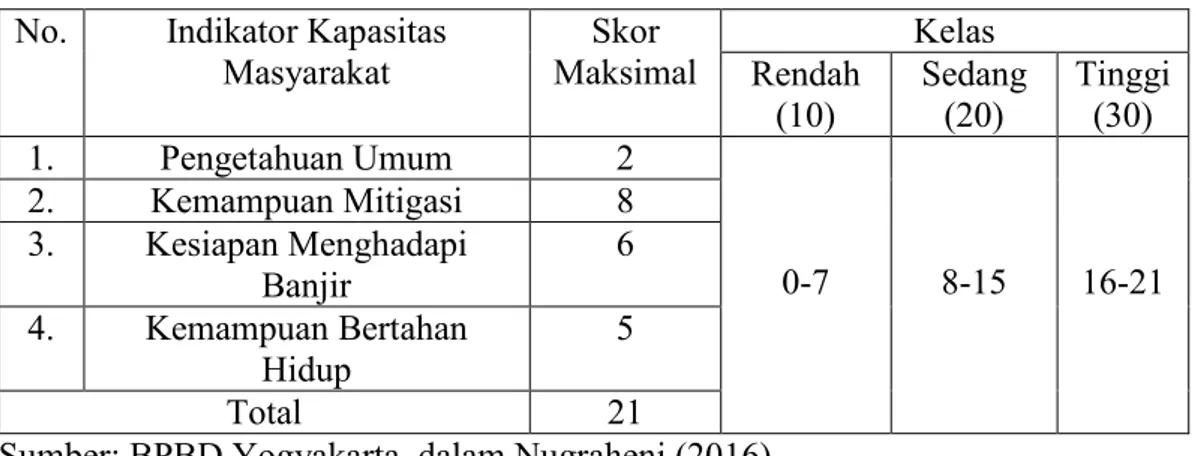 Gambar 1 Peta Ancaman Banjir (Penulis, 2017)