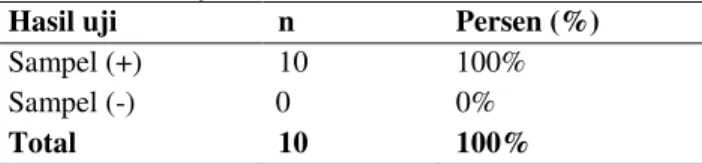 Tabel  4.1  Hasil  analisis  uji  penduga  (presumptive  test) untuk Coliform 