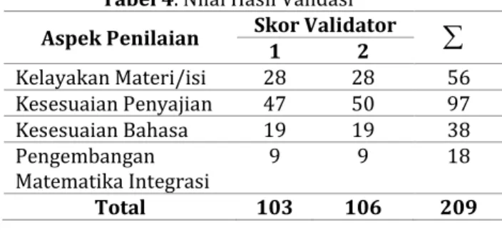 Table 3. Kriteria Interval Kepraktisan LKS 