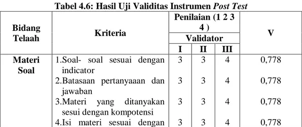 Tabel 4.5 : Validator Instrumen Post-Tes 