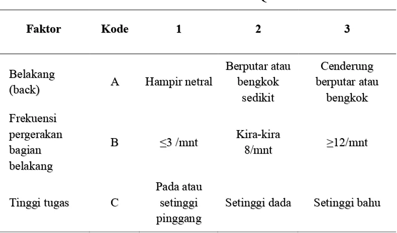 Tabel 2.1. Penilaian Observer QEC 