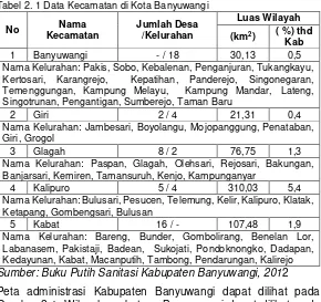 Tabel 2. 1 Data Kecamatan di Kota Banyuwangi 