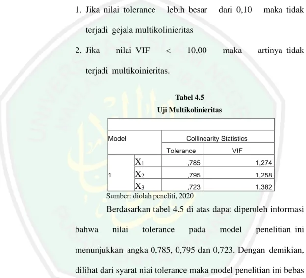 Tabel 4.5   Uji Multikolinieritas 