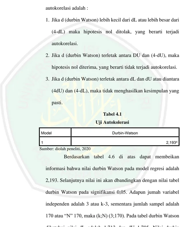 Tabel 4.1  Uji Autokolerasi 