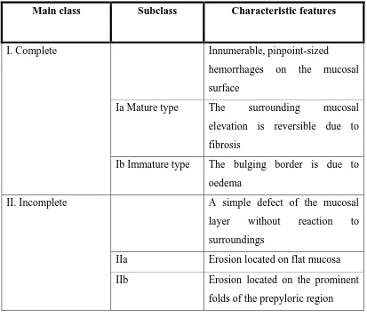 Tabel 2.2. Klasifikasi gastritis berdasarkan endoskopi 17