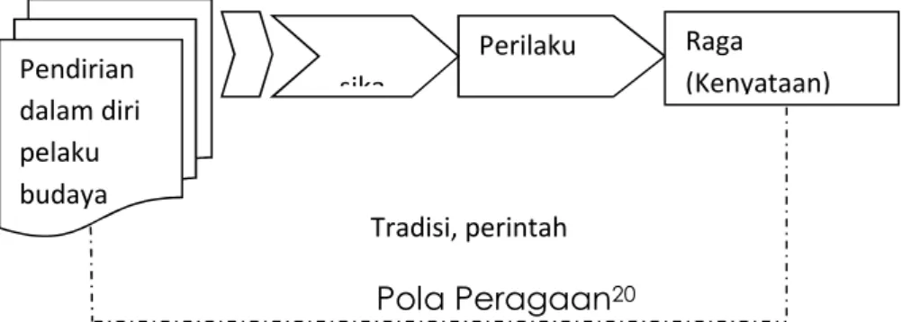 Gambar 2.2 Pola Peragaan 20