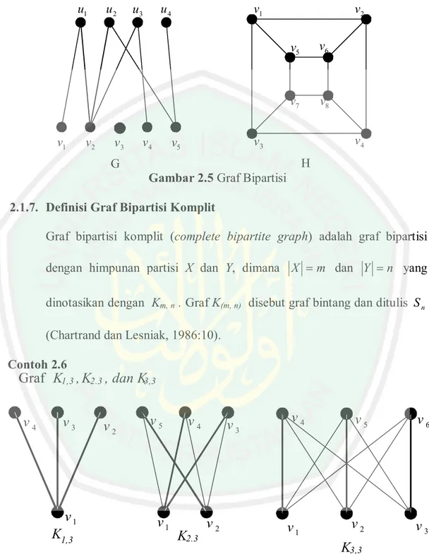 Gambar 2.5 Graf Bipartisi  2.1.7.  Definisi Graf Bipartisi Komplit 
