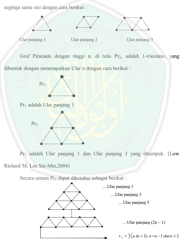 Gambar 2.12 Graf Piramida 