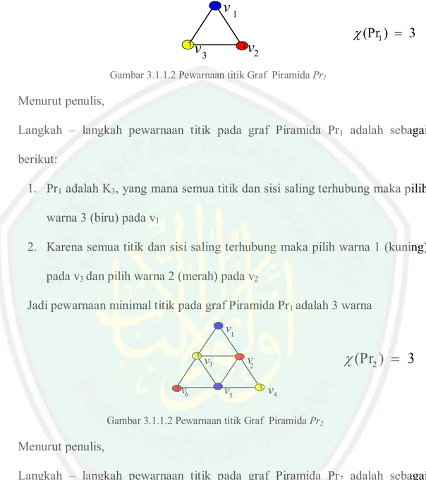Gambar 3.1.1.2 Pewarnaan titik Graf  Piramida Pr 1 