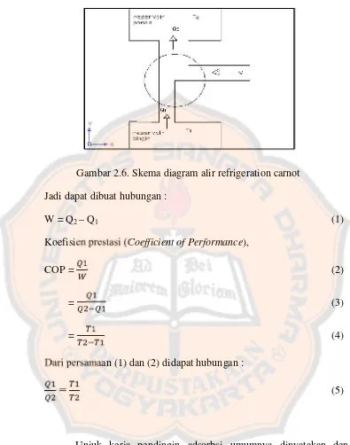 Gambar 2.6. Skema diagram alir refrigeration carnot