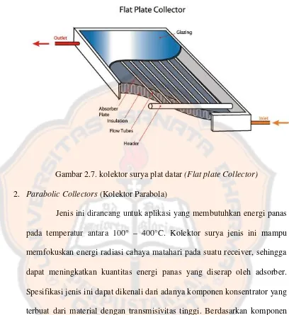 Gambar 2.7. kolektor surya plat datar (Flat plate Collector)