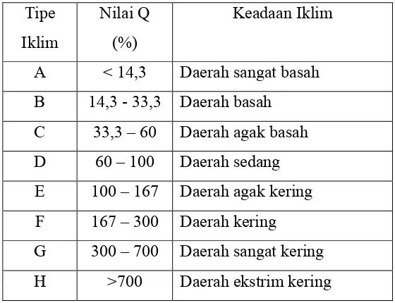 Tabel  4.3 Curah Hujan Kecamatan Pacet (lanjutan) 