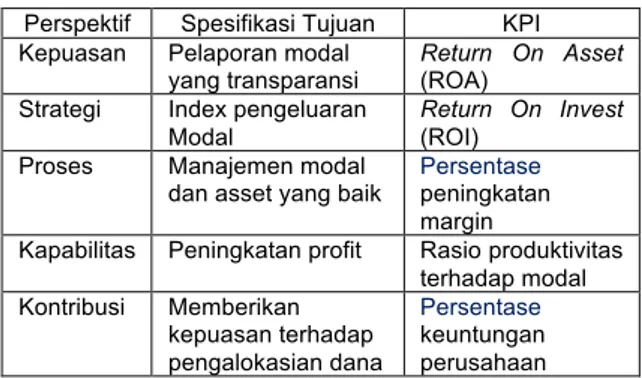 Tabel 9. Spesifikasi Tujuan Stakeholder Konsumen  Stakeholder  Spesifikasi Tujuan  KPI  Kepuasan  Kepuasan terhadap 