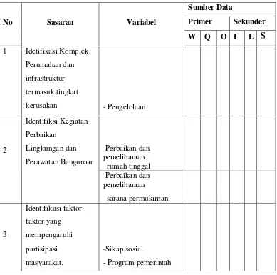 Tabel B 3.2Analisis Data  
