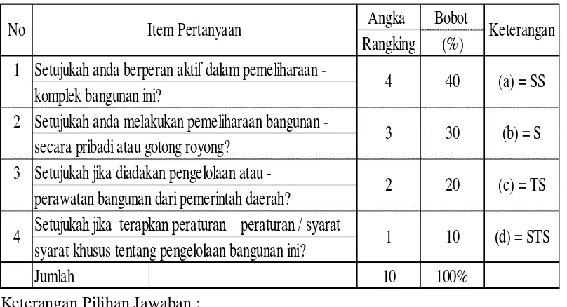 Tabel B 3.5 Form Penentuan Keriteria Kerusakan 