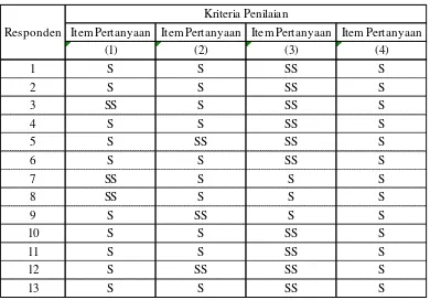 Tabel B 3.4 Kriteria Penilaian 