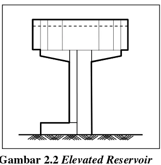 Gambar 2.1 Ground Reservoir 